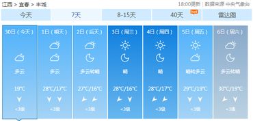 丰城市天气预报（丰城市天气预报30天查询结果表）