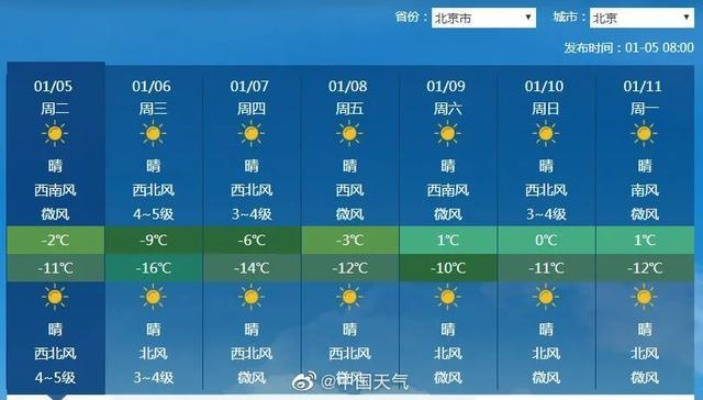 北京将迎来断崖式降温（北京降温时间2021）