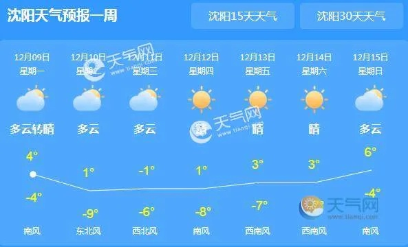 沈阳气象台发布最新天气预报(沈阳天气预报实时查询) 沈阳气象台发布最新天气预报(沈阳天气预报实时查询)