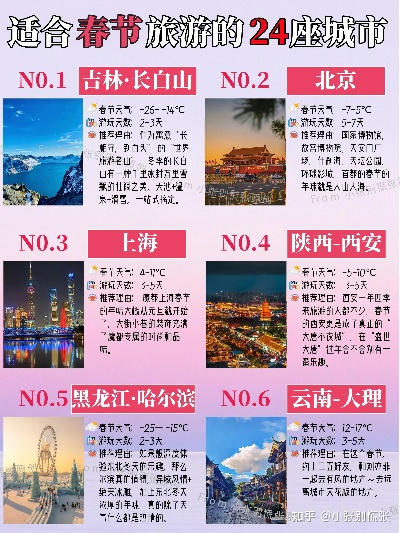 2025春节适合去哪旅游(春节以后去哪旅游) 2025春节适合去哪旅游(春节以后去哪旅游)