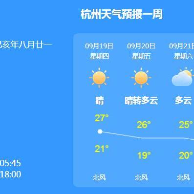 杭州未来七天天气预报详情(杭州未来七天天气预报详情查询) 杭州未来七天天气预报详情(杭州未来七天天气预报详情查询)
