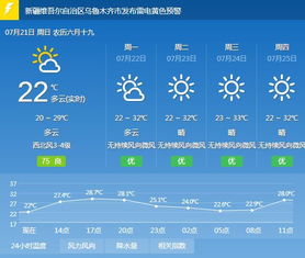 乌鲁木齐天气预报7天(乌鲁木齐天气预报7天的天气) 乌鲁木齐天气预报7天(乌鲁木齐天气预报7天的天气)