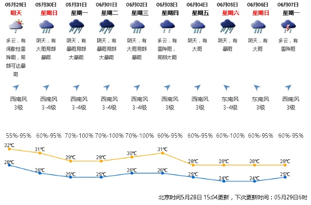 广东未来十天的天气（2021年广东未来15天天气预报）