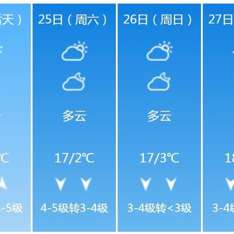 朝阳天气预报15天查询，提前掌握天气，从容规划每一天
