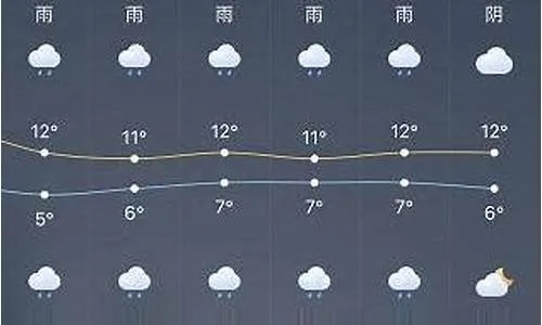 上海天气预报15天查询最新消息，未来两周天气趋势与出行建议