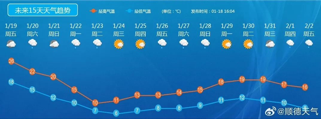 未来45天天气查询，科学预见，从容规划生活