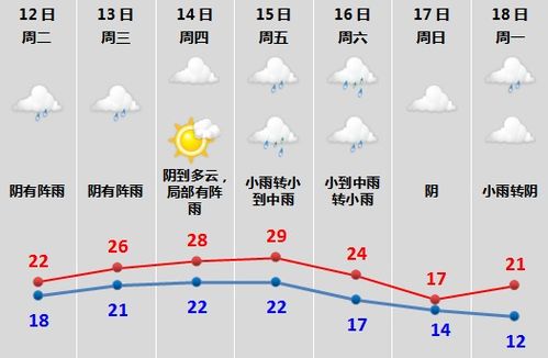 绍兴15天天气预报查询指南，提前规划，从容应对四季变换
