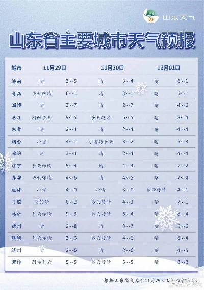 最新山东省气象台天气，强冷空气来袭，全省迎来显著降温与局部降雪