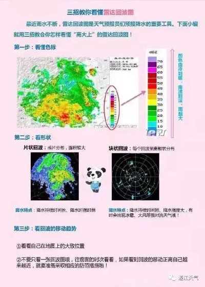 雨幕中的天眼，实时降雨气象雷达图如何改变我们的生活