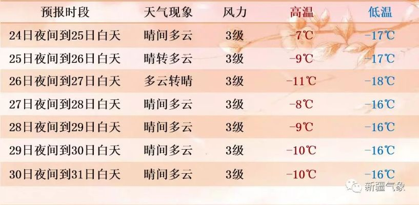 全国主要城市县未来15天天气预报，冷暖交替，出行需留意