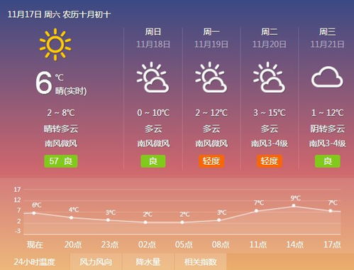 潍坊市天气预报，冷暖交替，一场天气的日常叙事
