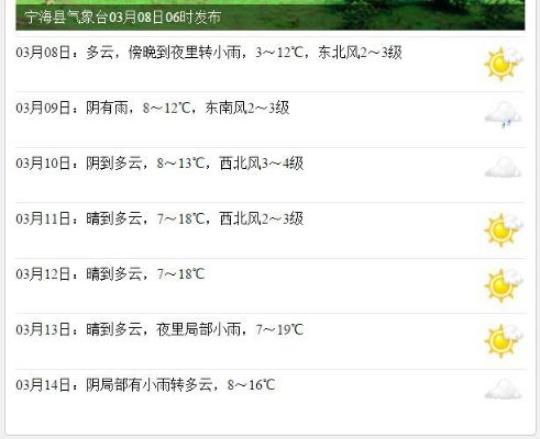 宁海天气预报，一份来自天空的乡愁