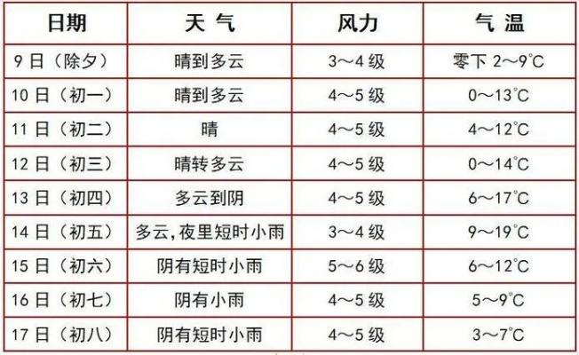张家港天气预报30天，天气变化趋势与生活指南