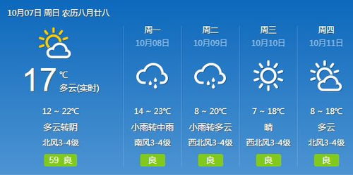五莲县天气预报,春日暖阳与局部阵雨交替,出行请备伞 五莲县天气预报,春日暖阳与局部阵雨交替,出行请备伞
