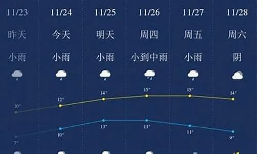 大方天气预报15天，从容应对气候变幻，智慧安排每日生活