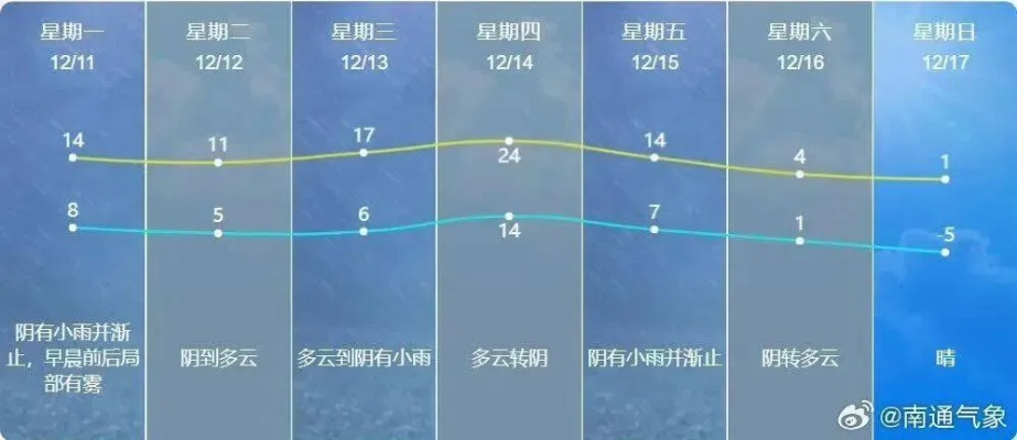 一周天气预报七天，生活节奏的自然节拍器