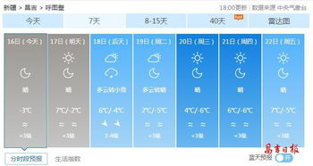 昌吉天气预报,从气象数据看天山北坡的四季呼吸 昌吉天气预报,从气象数据看天山北坡的四季呼吸