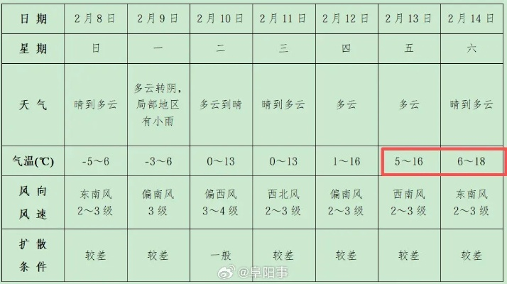 谯城区天气预报,春日暖阳与阵雨交替,出行请备伞 谯城区天气预报,春日暖阳与阵雨交替,出行请备伞