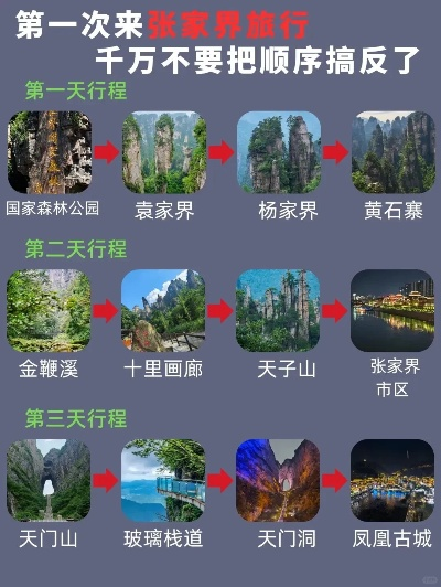 张家界旅游攻略，探秘仙境，三天两夜深度游全指南