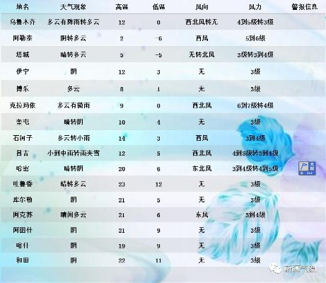 捕鱼大作战官方网-遂平天气预报,小城气象里的生活智慧 捕鱼大作战官方网-遂平天气预报,小城气象里的生活智慧