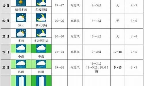 娱乐555-威海未来七天天气预报，春日回暖，偶有风雨