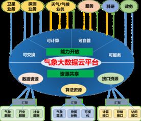 在线麻将小游戏-探秘中国气象站官网，从数据看天气，从天气看中国