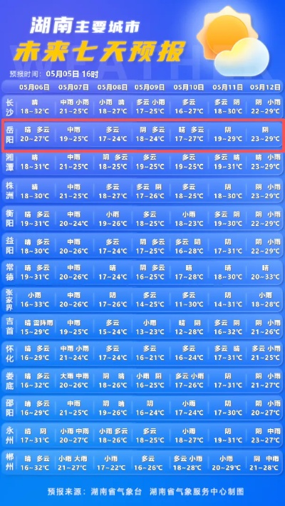 皇冠传统直播-岳阳天气预报，江湖之间的气候密码与生活指南