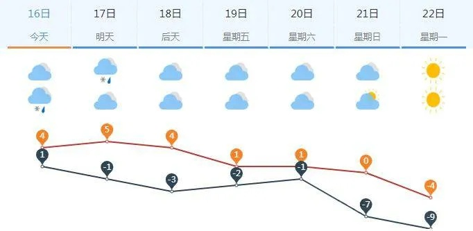 彩民之家44666网站-云台山天气预报一周天气，登山前必看的出行指南