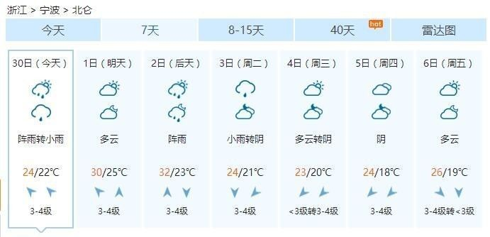 真人街机捕鱼安卓版下载-宁波未来15天天气预报，晴雨交替频繁，气温波动需留意