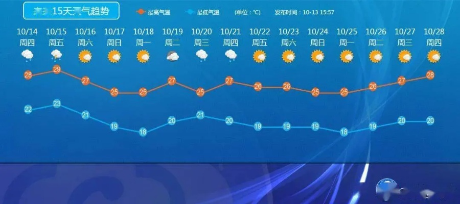 真人街机捕鱼安卓版下载-宁波未来15天天气预报，晴雨交替频繁，气温波动需留意