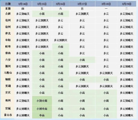 我奥篮球app下载-余庆县天气预报，今日多云转阴，明日或有阵雨，出行请注意