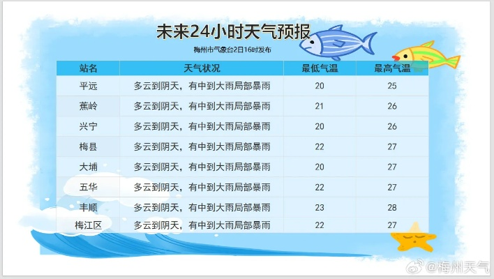 15天天气预报,看得远才能走得稳 15天天气预报,看得远才能走得稳