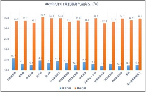 抚州天气预报30天查询,掌握未来一个月天气变化,出行生活更从容 抚州天气预报30天查询,掌握未来一个月天气变化,出行生活更从容