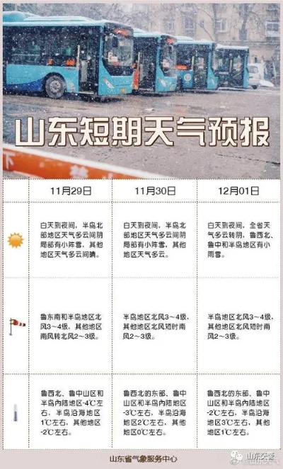 泰安一周天气早知道，晴雨冷暖，提前掌握