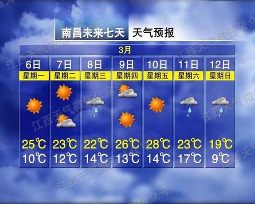 洛阳未来15天天气预报,晴雨交替,气温波动需留意 洛阳未来15天天气预报,晴雨交替,气温波动需留意
