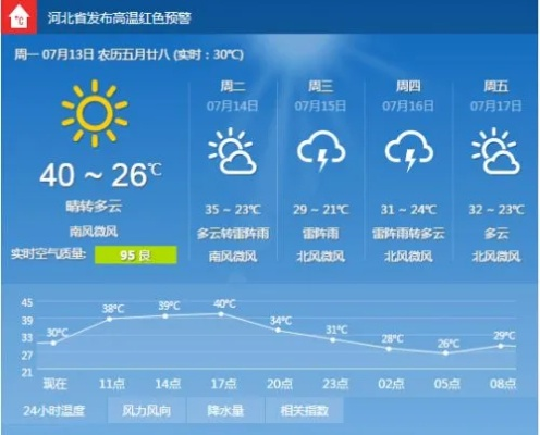 石家庄天气预报最新，后天起，气温坐过山车，别急着收厚衣服