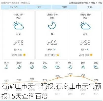 石家庄天气预报最新，后天起，气温坐过山车，别急着收厚衣服