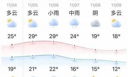 宿松天气，四季流转的诗意与温情