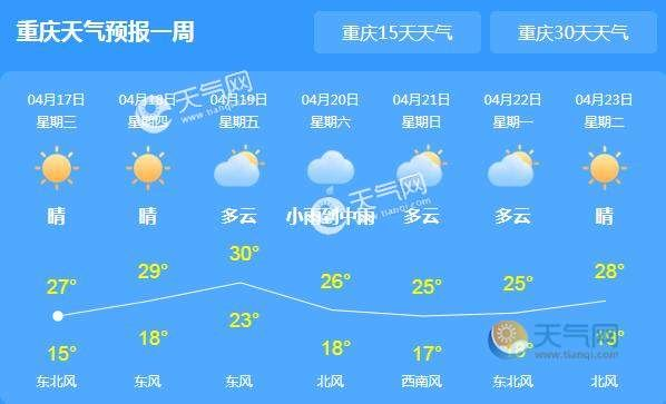 重庆天气15天查询，山城气候变幻莫测，出行指南提前掌握