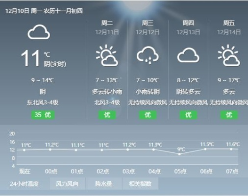 清远天气预报15天查询，未雨绸缪，从容规划每一天