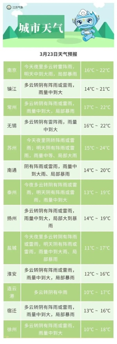 溧阳天气预报30天准确吗？揭秘长期预报背后的科学真相