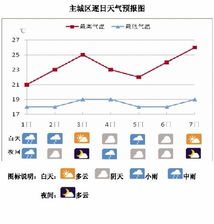 今日天气预报24小时详情,晴雨交替,气温起伏需留意 今日天气预报24小时详情,晴雨交替,气温起伏需留意