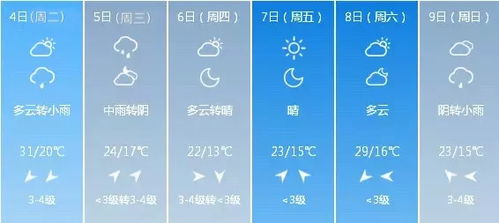湖南未来一周天气，晴雨相间，气温起伏，需注意防范