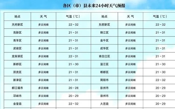 山西未来15天天气预报，气温起伏明显，注意防范倒春寒