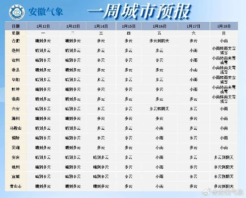 明光天气预报15天,冷暖早知道,生活更从容 明光天气预报15天,冷暖早知道,生活更从容