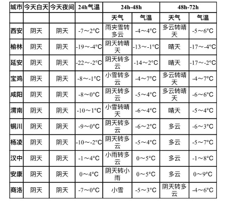 合阳县天气预报,气候特点与一周天气趋势分析 合阳县天气预报,气候特点与一周天气趋势分析