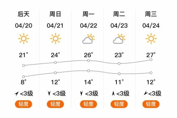 高碑店天气预报，解读古城的气候密码