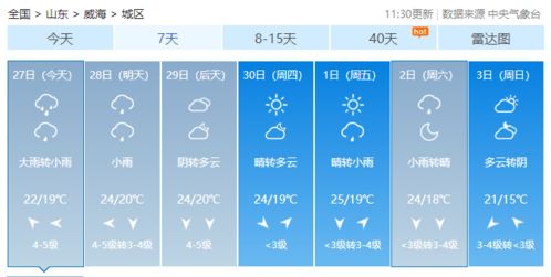 宁波天气预报查询一周，天气变化早知道，出行安排更从容