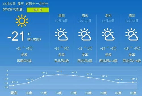 沈阳24小时精准天气预报，科技赋能下的城市生活指南