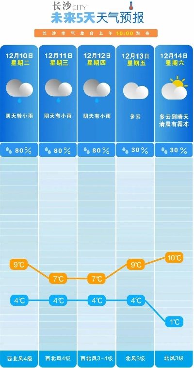 30天天气预报,是科学预判,还是生活的盲盒? 30天天气预报,是科学预判,还是生活的盲盒?